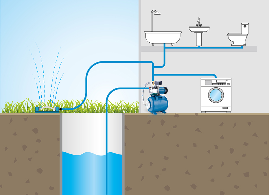 How to Choose the Right Pump for Your Garden