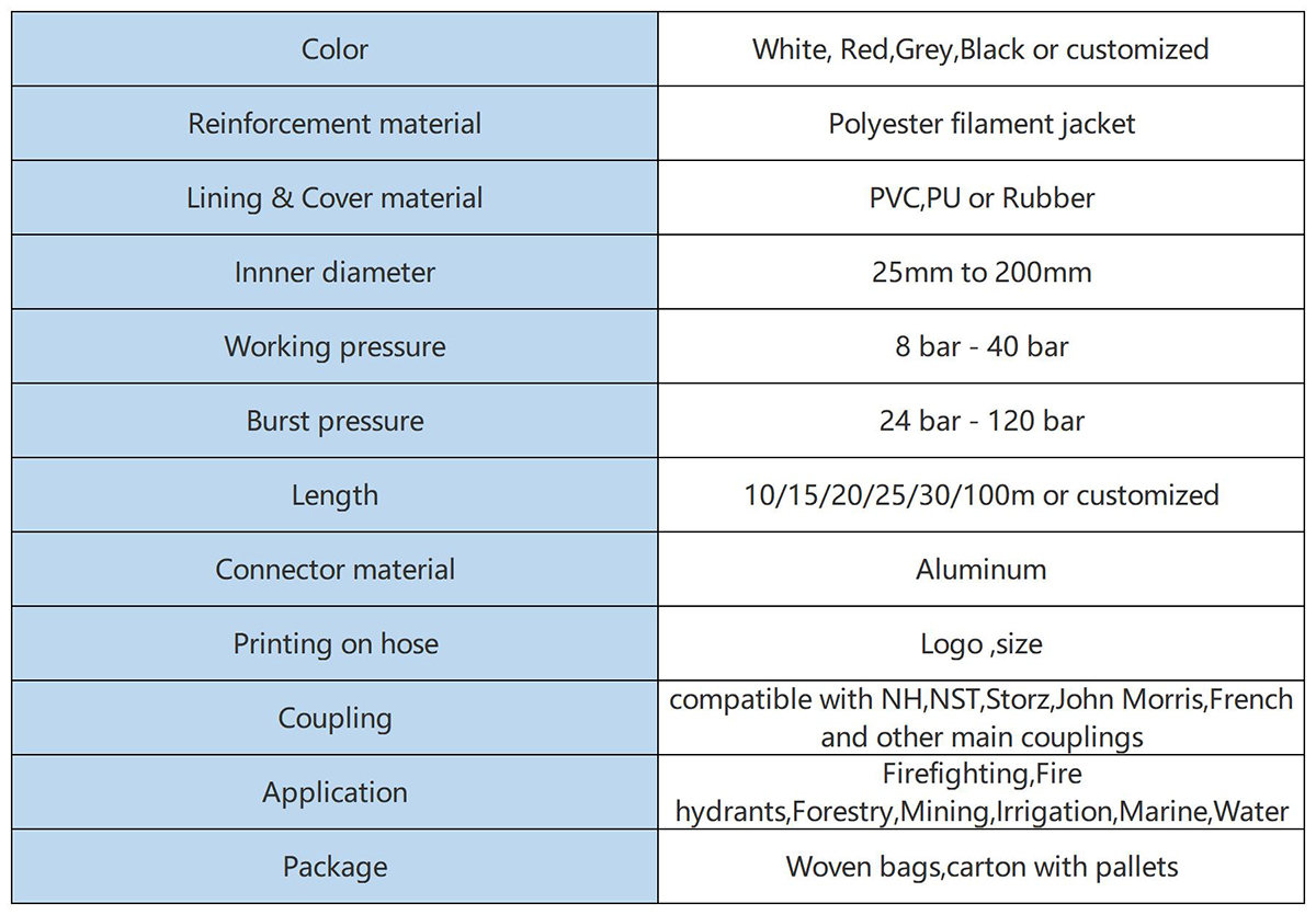 Layflat hose