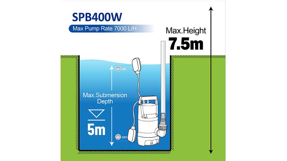 How to Choose the Right Pump for Your Garden