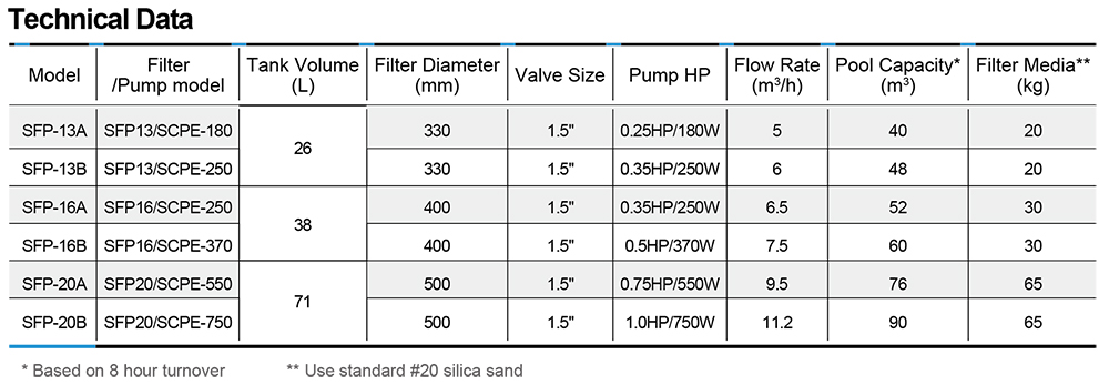 Sand Filter Pump