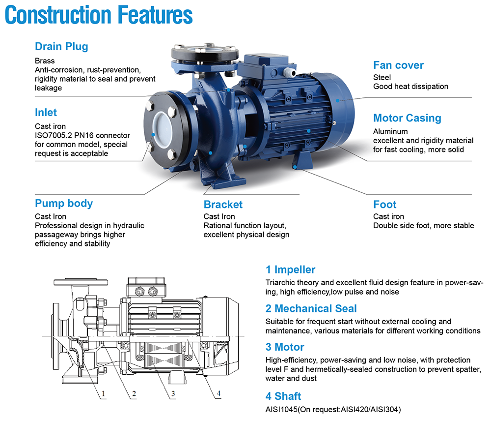 Monoblock Horizontal Centrifugal Pump