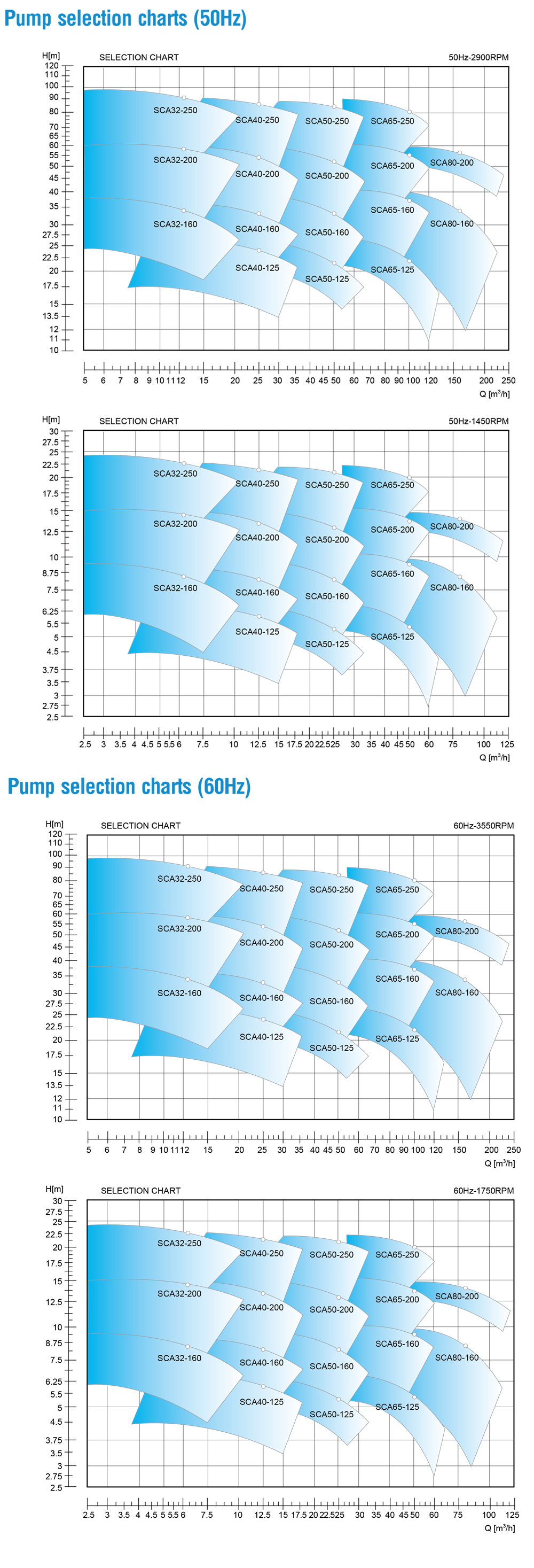 End Suction Pump Series