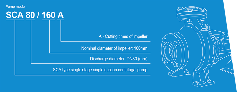 End Suction Pump Series