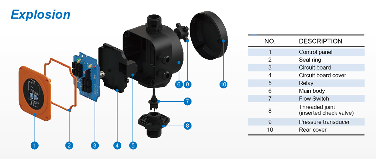 HYDROCALL-Smart Pump Controller