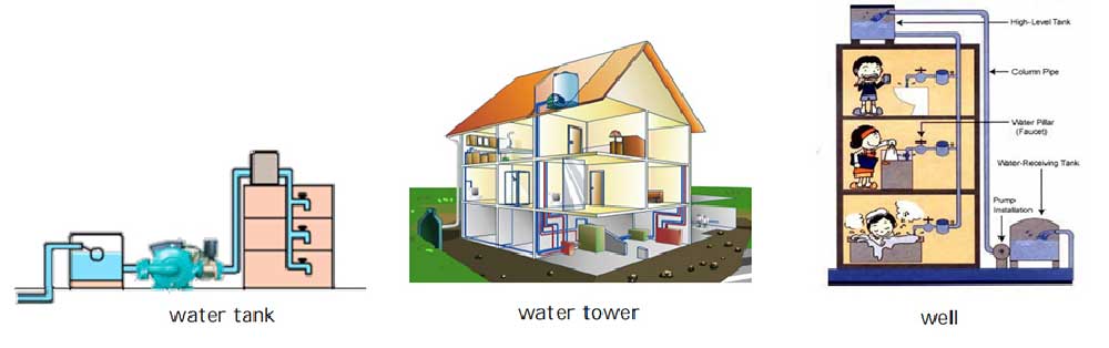 4 Tips to Choose A Booster Pump for Your Home