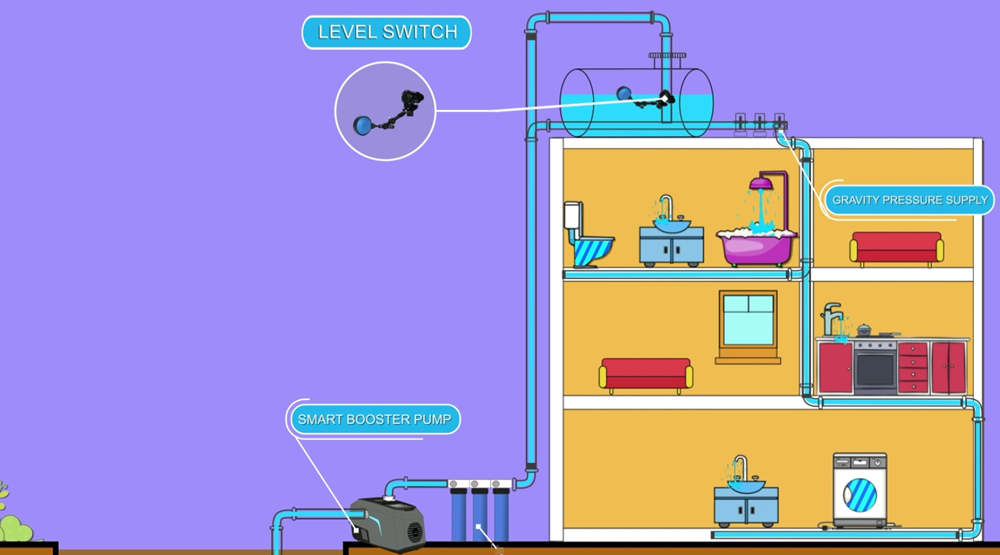 Pumping Up Your Knowledge:  What Does Quiet, Boosting and Pump Head Mean in Booster Pump Talk