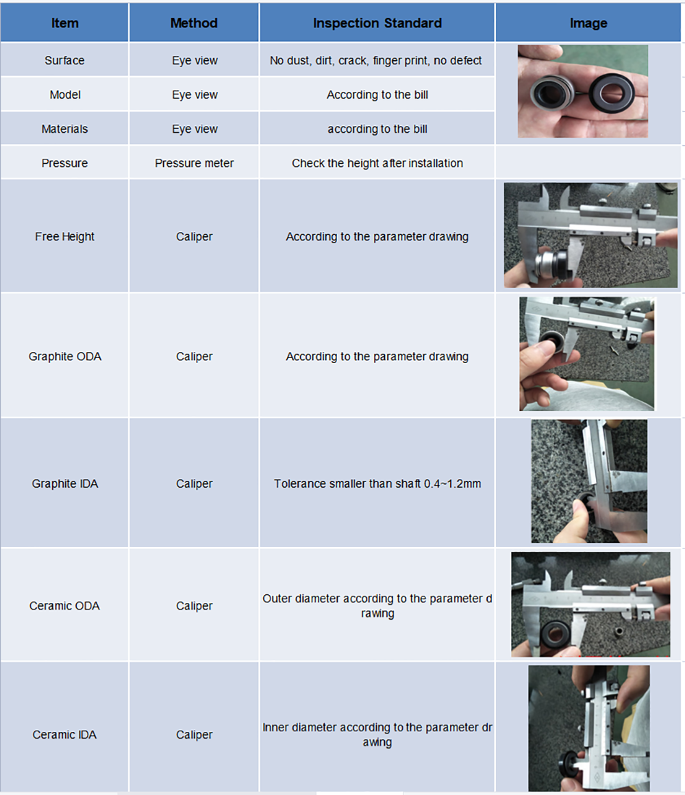 How to quality check water pumps？——water pump quality inspection process