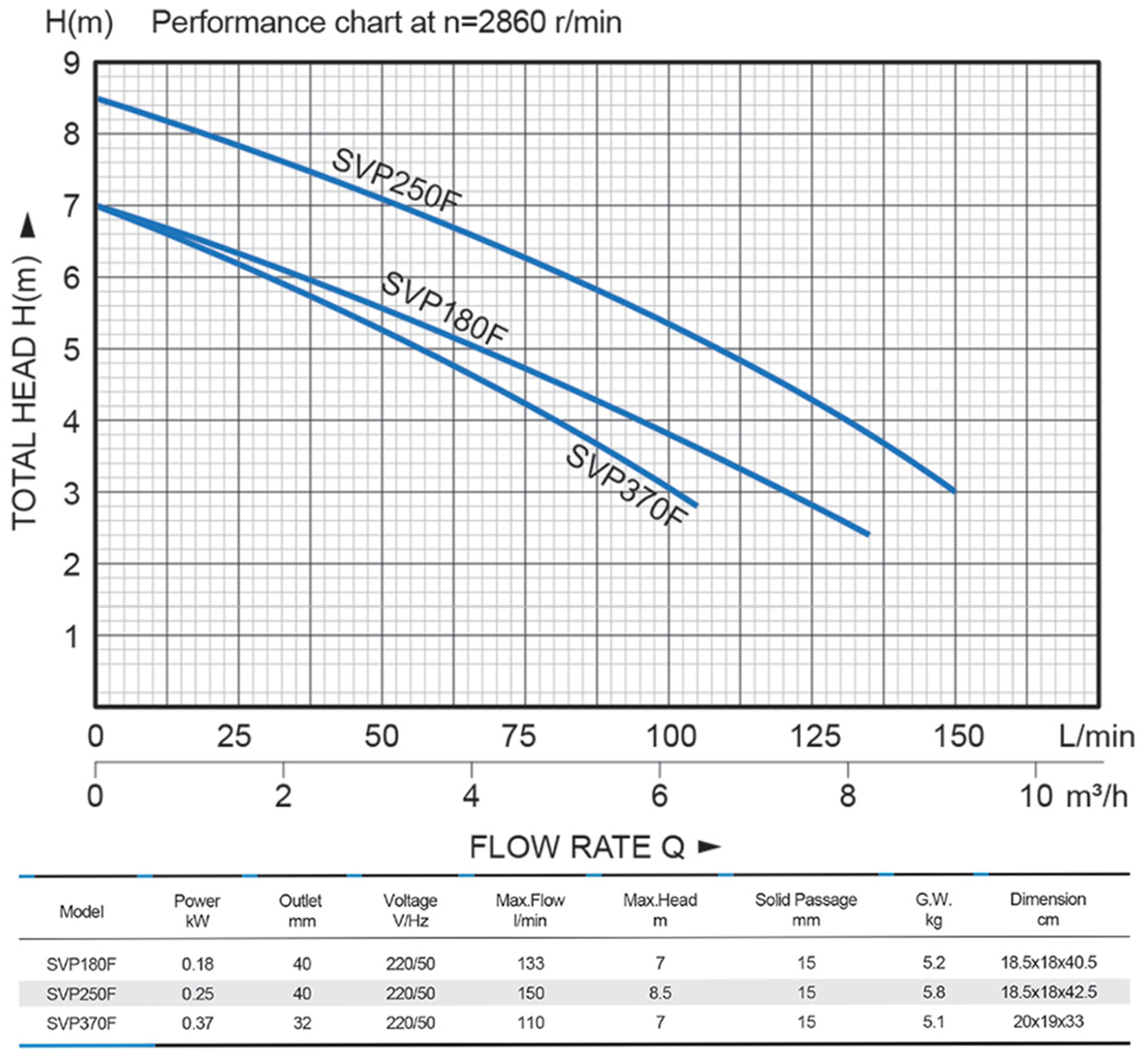 Plastic Submersible Pump-SVP