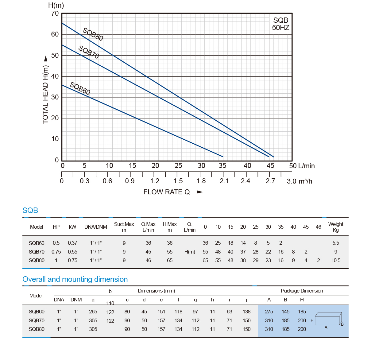 Hot Sale Peripheral Pump-SQB