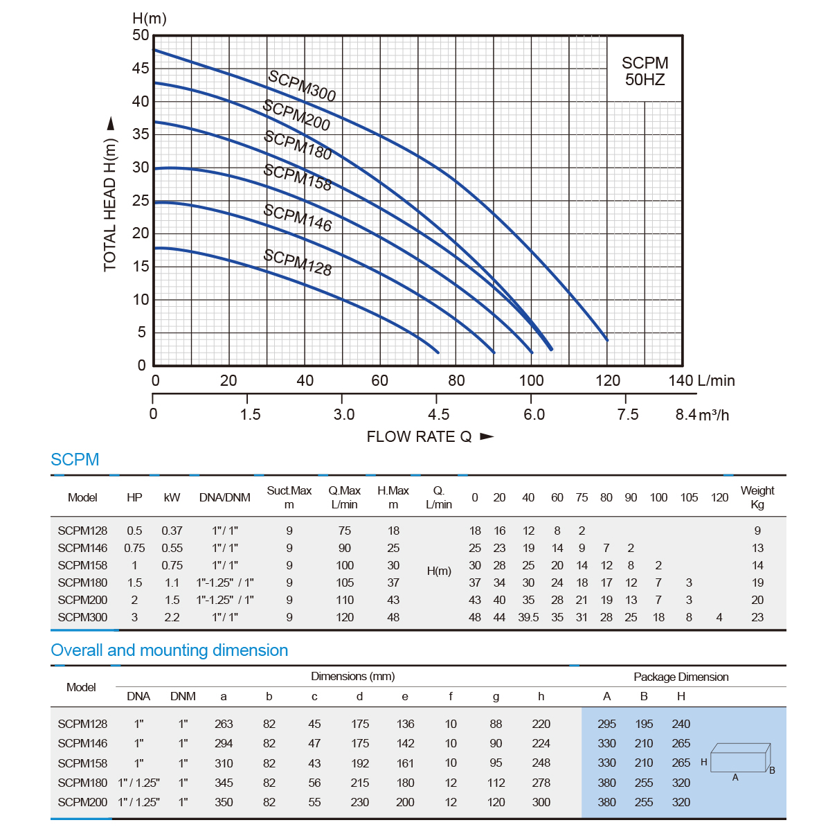 Hot Sale Centrifugal Pump-SCPM series