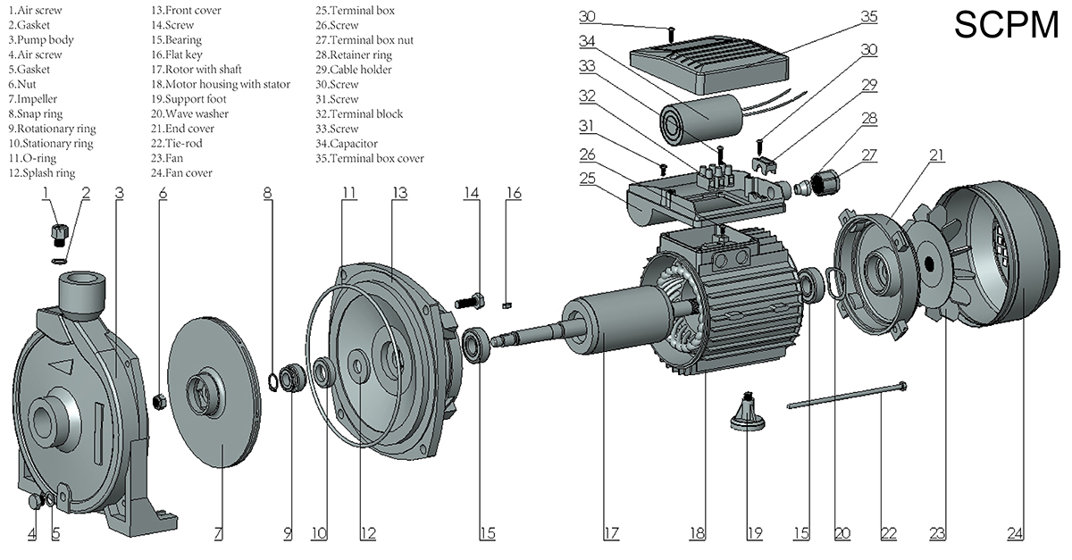 Hot Sale Centrifugal Pump-SCPM series