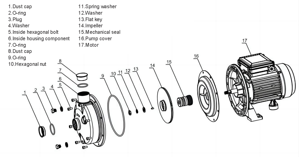 Stainless Steel Centrifugal Pump -SWBD（L）series