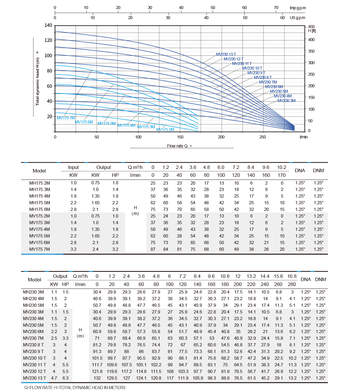 Vertical Multistage Centrifugal Pump-MV