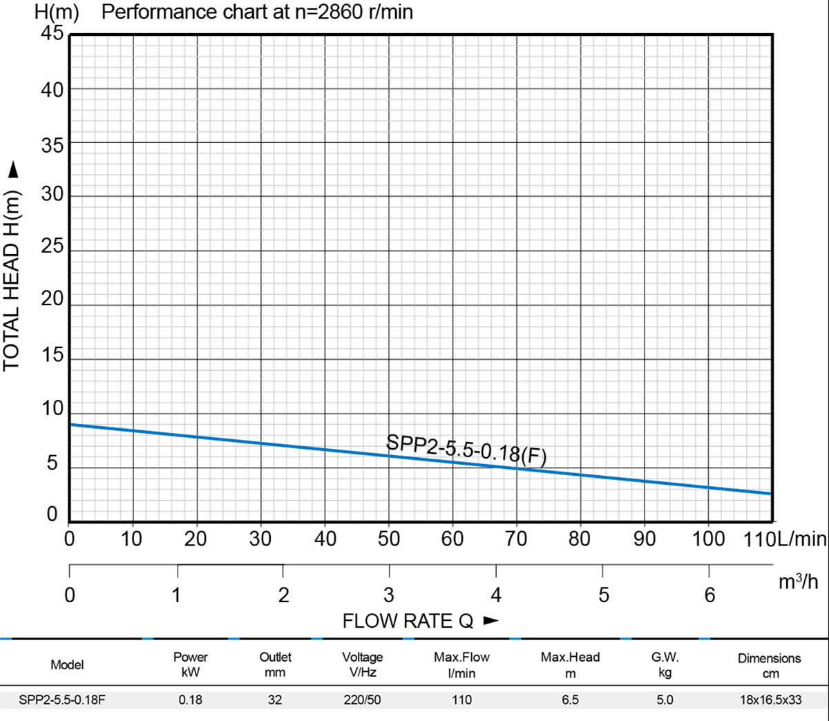 Portable Submersible Sea Water Pump—SPP2-5.5-0.18F